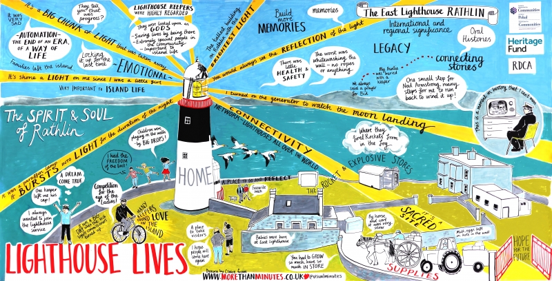 Visual minutes from the Rathlin Lighthouse Lives project_0.jpg